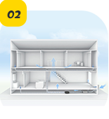 第1種熱交換換気システム