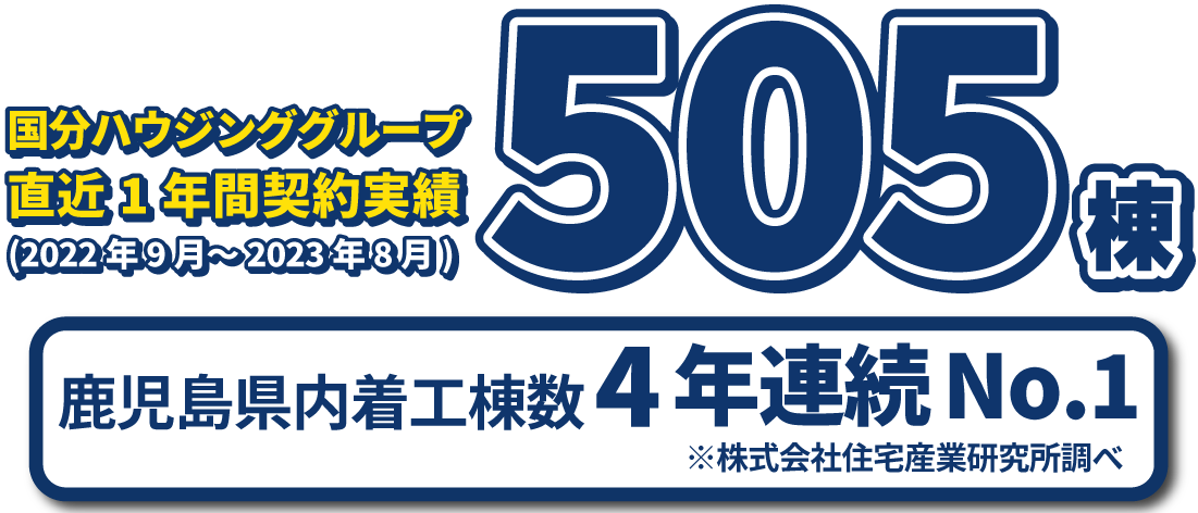 土地探しin鹿児島掲載件数3000件以上