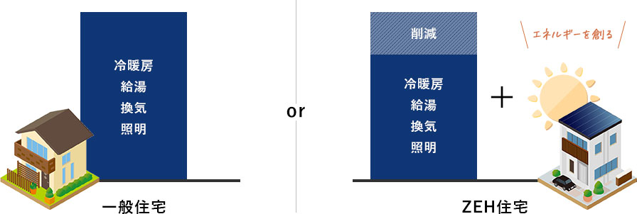 一般住宅 or ZEH住宅