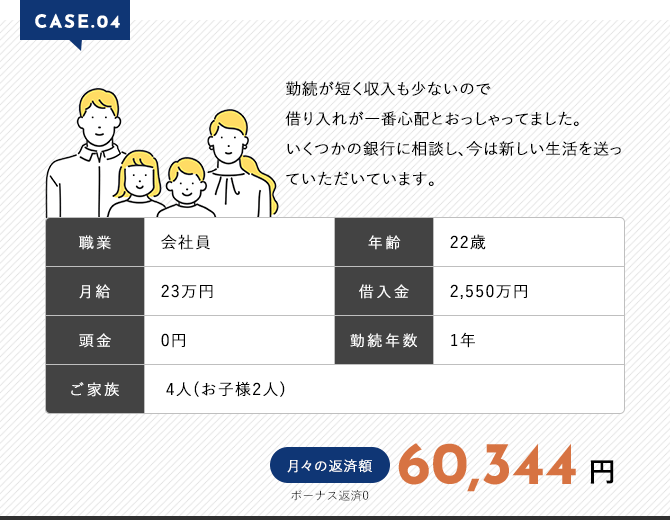 CASE.04 勤続が短く収入も少ないので 借り入れが一番心配とおっしゃってました。 いくつかの銀行に相談し、今は新しい生活を送っていただいています。職業:会社員|年齢:22歳|月給:23万円|借入金:2,550万円|頭金:0円|勤続年数:1年|ご家族:4人(お子様2人)|月々の返済額(ボーナス返済0)60,344円