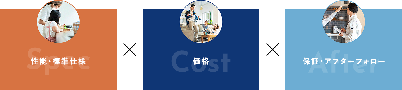 性能・標準仕様×価格×保証・アフターフォロー