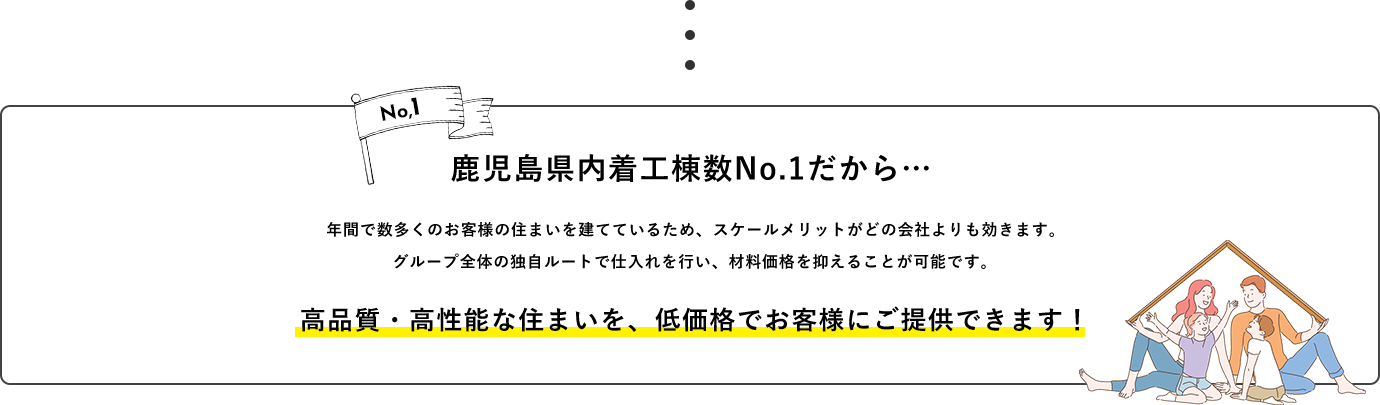 鹿児島県内着工棟数No.1だから、高品質・高性能な住まいを、低価格でお客様にご提供できます！